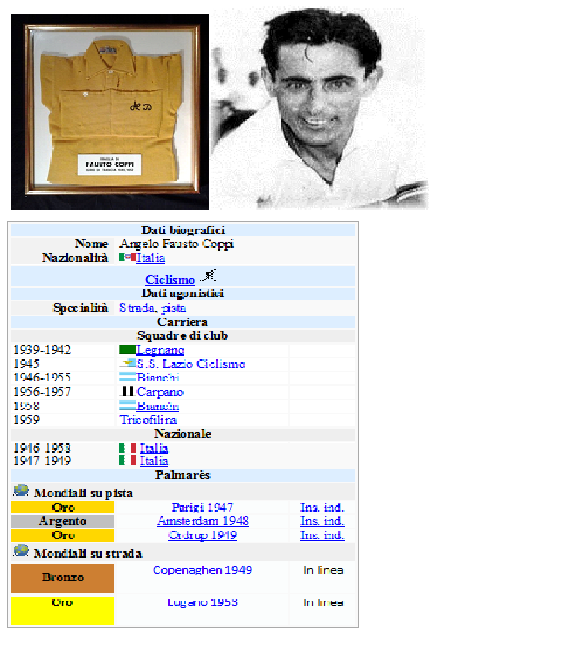Fausto Coppi